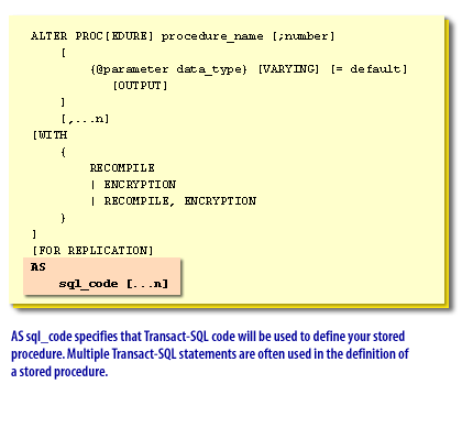 As sql_code specifies that Transact-SQL code will be used to define your stored procedure. Multiple Transact-SQL statements are often used in the definition of a stored procedure.