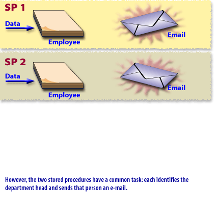 Stored Proc3