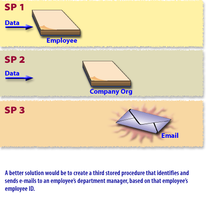 Stored Proc4