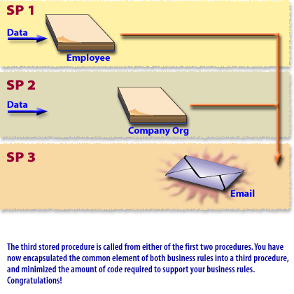 Stored Proc5