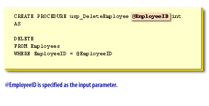 @EmployeeID is specified as the input parameter
