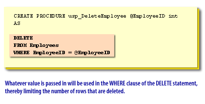 Whatever value is passed in will be used in the WHERE clause of the DELETE statement, thereby limiting the number of rows that are deleted