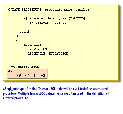 As sql_code specifies that Transact-SQL code will be used to define your stored procedure. Multiple Transact-SQL statements are often used in the definition of a stored procedure.