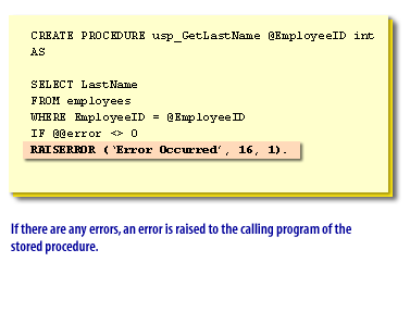 If there are any errors, an error is raised to the calling program of the stored procedure