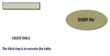 3) The third step is to create the table