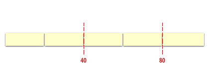 1) For this block, the PCTFREE has been set to 20 and the PCTUSED has been set to 40. This means that each block will reserve 20% of their space, filling 80% initially, and start to reuse blocks when they shrink to only being 40% full.