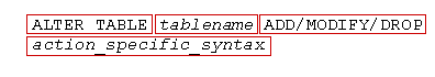 Alter Table Syntax
