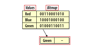 Bitmap Values Green