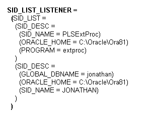 The SID_LIST_LISTENER entry marks the list of services that the listener is handling.