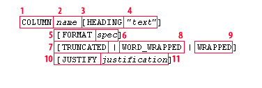 Syntax for the COLUMN Command in Oracle