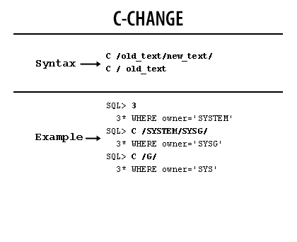 2) The CHANGE, abbreviated to C, command may be used to change test on line