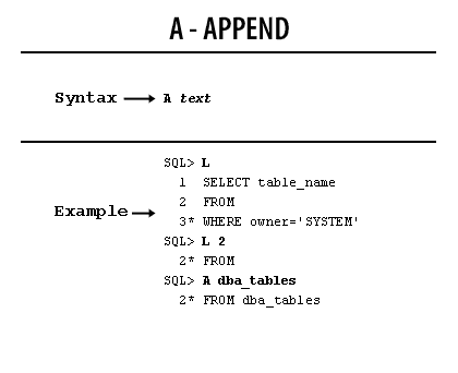 5) Use the APPEND command, abbreviated to A, to append text onto the end of a line.
