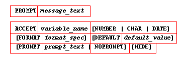 Components of PROMPT in SQL*Plus