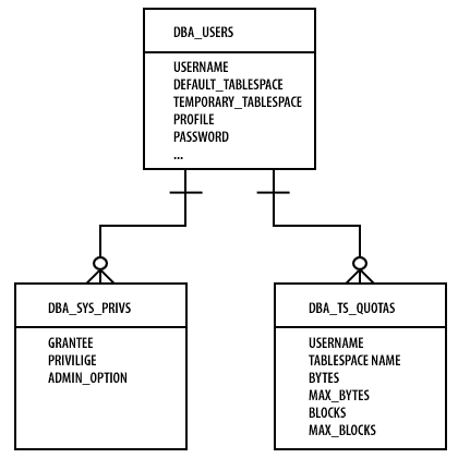 Apply, Filter, Sort