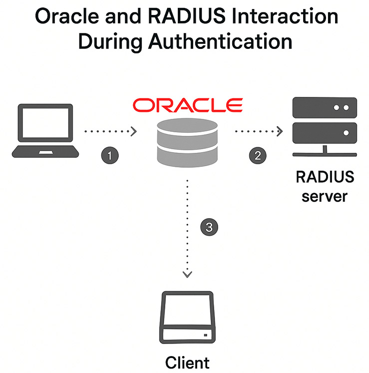 radius_interaction