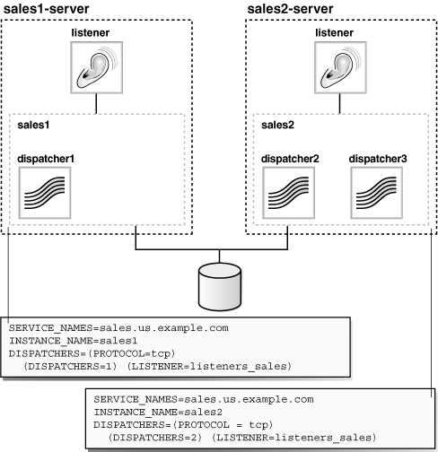 Load Balancer