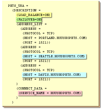 load-balance-tnsnames