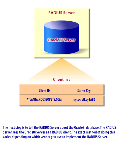 7) The next step is to tell the RADIUS Server about the Oracle database. The RADIUS Server see the Oracle server as a RADIUS client. The exact method of doing this varies depending on which vendor you use to implement the RADIUS server