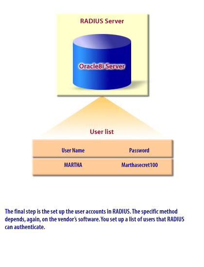 9) The final step is to set up the user accounts in RADIUS. The specific method depends, agin on the vendor's software.