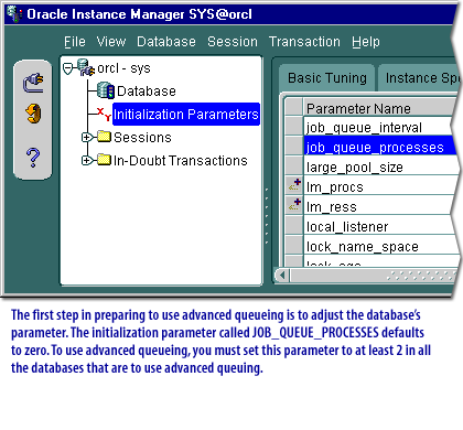 1) The first step in preparing to use advanced queueing is to adjust the parameter of the database