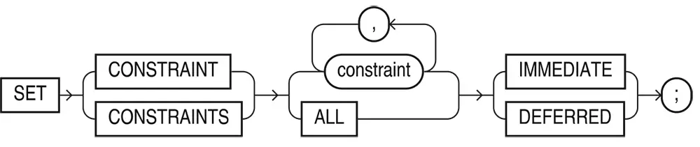 Syntax Diagram for Oracle Constraints