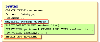 CREATE TABLE tablename physical storage clause
