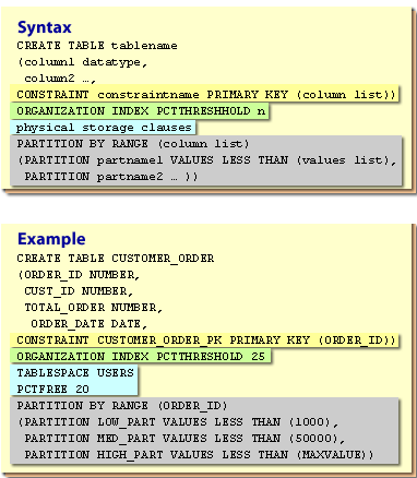 Index Organized Table