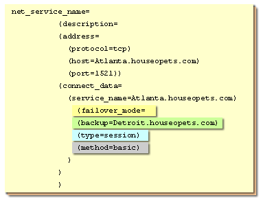 Transparent Application Failover1	