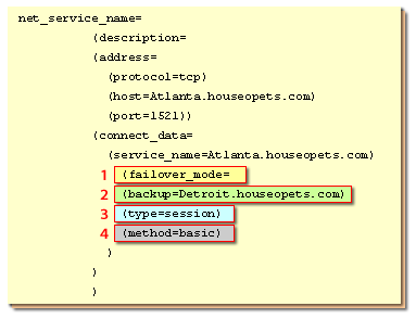 Configuring transparent application failover