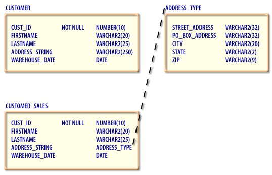 Warehouse Diagram