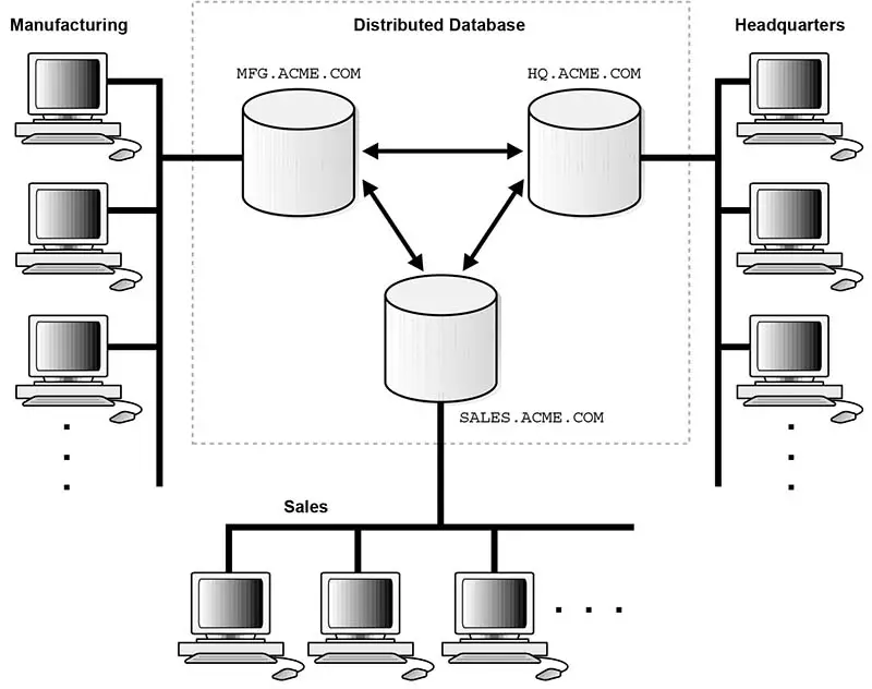 what is a distributed database simple definition
