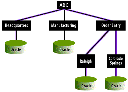 topology model