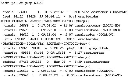 Process level1