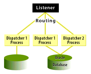 Dedicated listener
