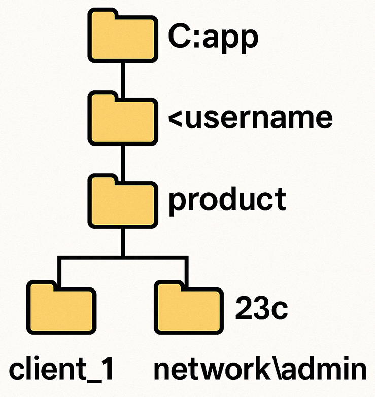 oracle_base_home