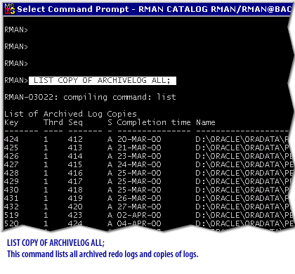 6) LIST COPY OF ARCHIVELOG ALL; This command lists all archived redo logs and copies of logs.