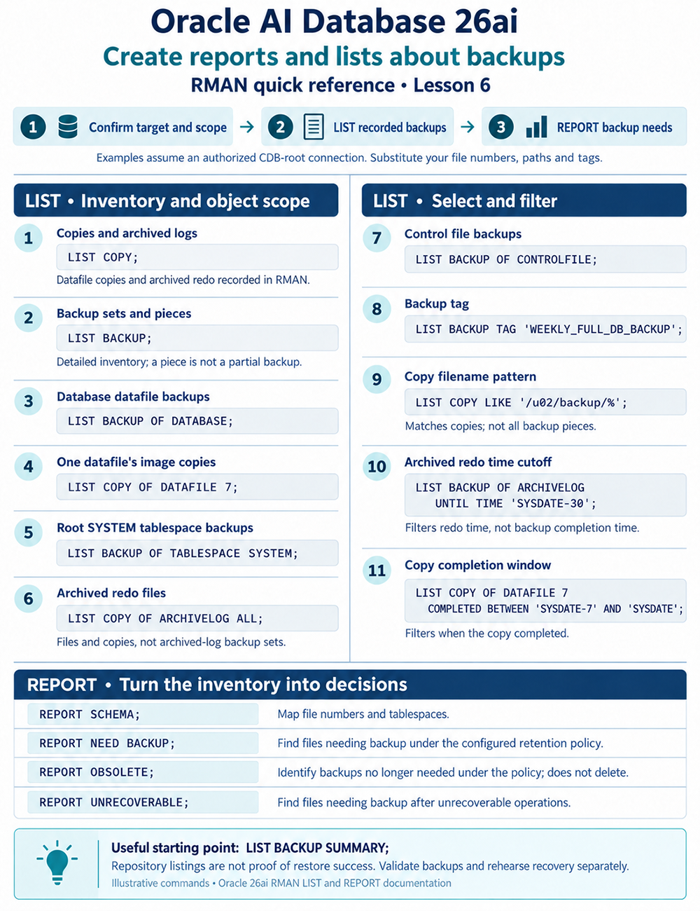 Oracle 26ai RMAN reference showing eleven LIST examples, four REPORT commands, and a backup review workflow.
