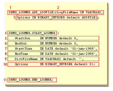 LogMiner