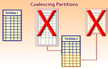 3) Once that is done, the old partitions (2 and 3) are automatically removed.