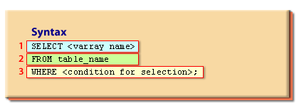 Syntax for Varray Query