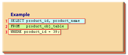 Query example