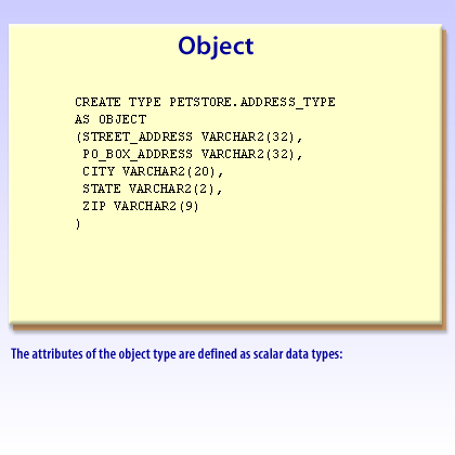 4) This example defines the physical address of a customer as an object type