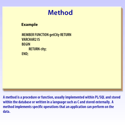 9) A method is a procedure or function, usually implemented within PL/SQL and stored within the database or written in a language such as C and stored externally.