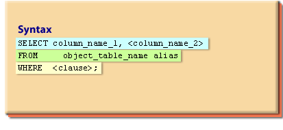 SQL Syntax