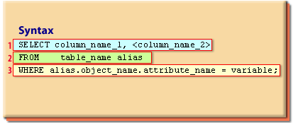 Oracle Query Object