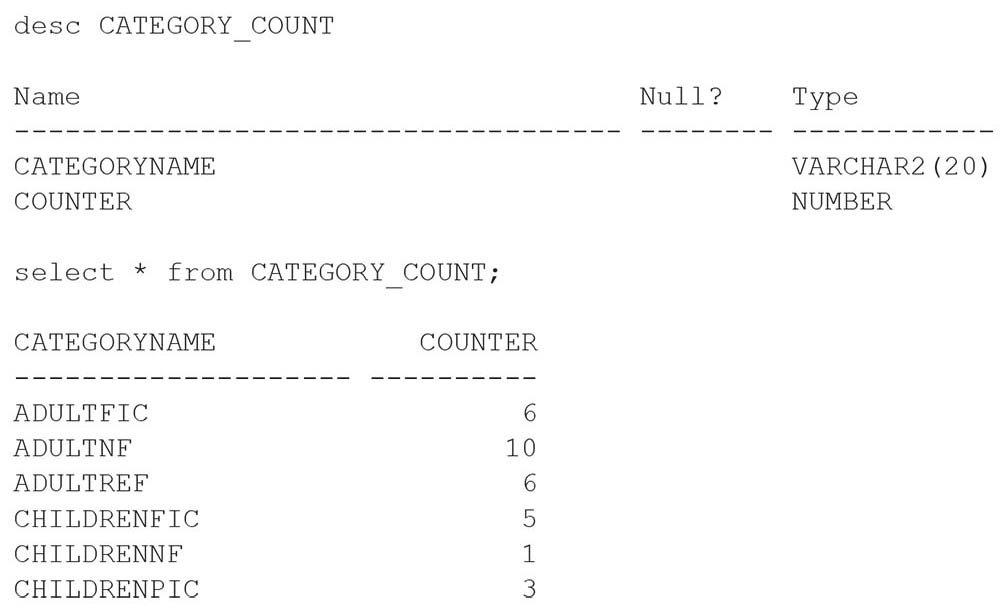 Because the COUNT(*) column is a function