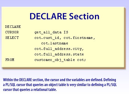1) Within the DECLARE section, the cursor and the variables are defined.