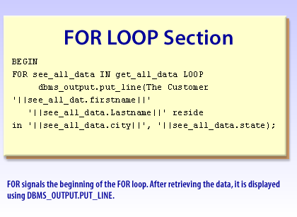 2) For signals the beginning of the FOR Loop