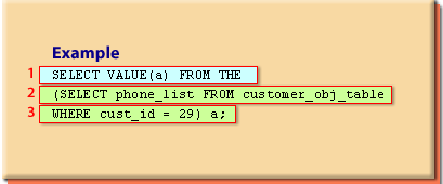 SELECT VALUE (a) FROM THE (SELECT phone_list FROM customer_obj_table WHERE cust_id = 29) 