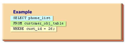 Select Clause